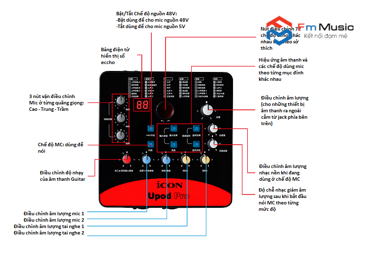 Combo Soundcard Icon Upod Pro và Micro PC K200 Bản mới Combo Soundcard Icon Upod Pro và Micro PC K200 Bản mới