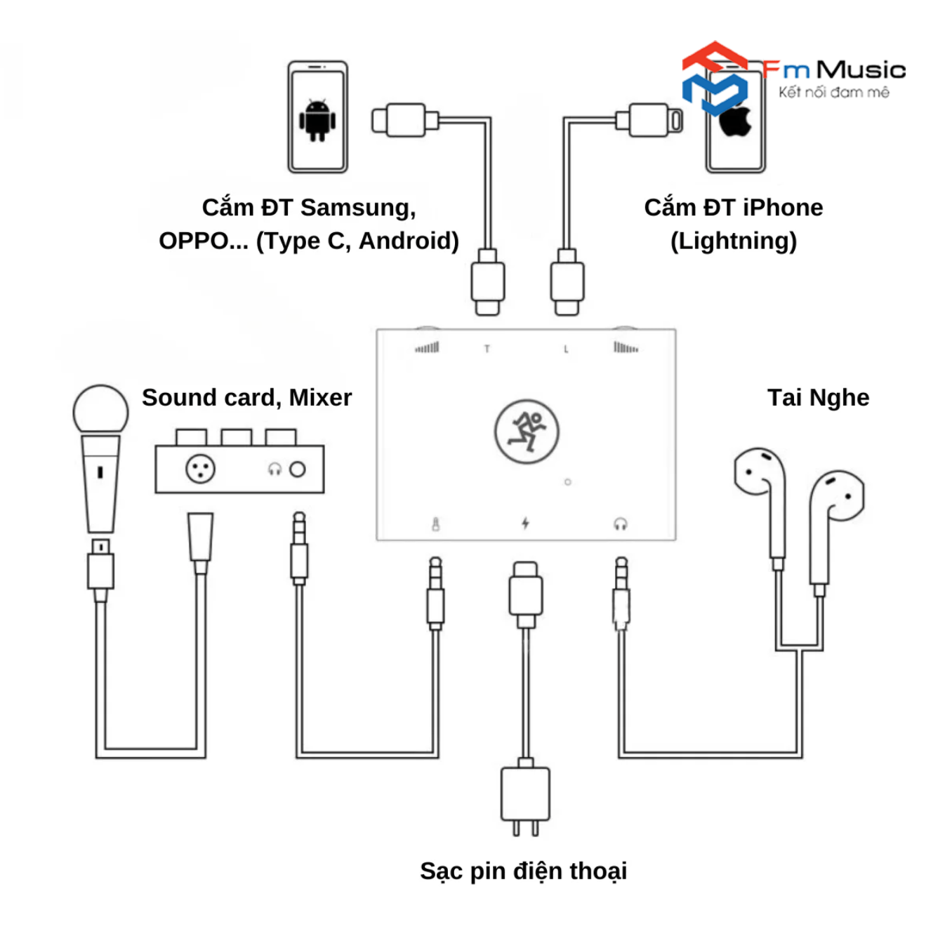 Box Livestream Stereo Makie Pro Box Livestream Stereo Makie Pro